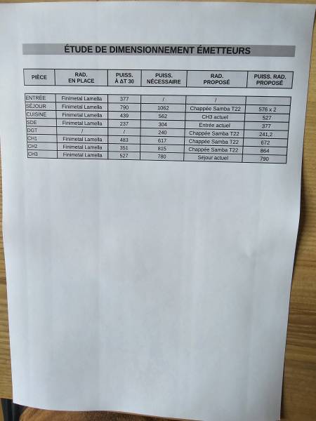 Devis pour pompe à chaleur air-eau : les étapes clés à respecter